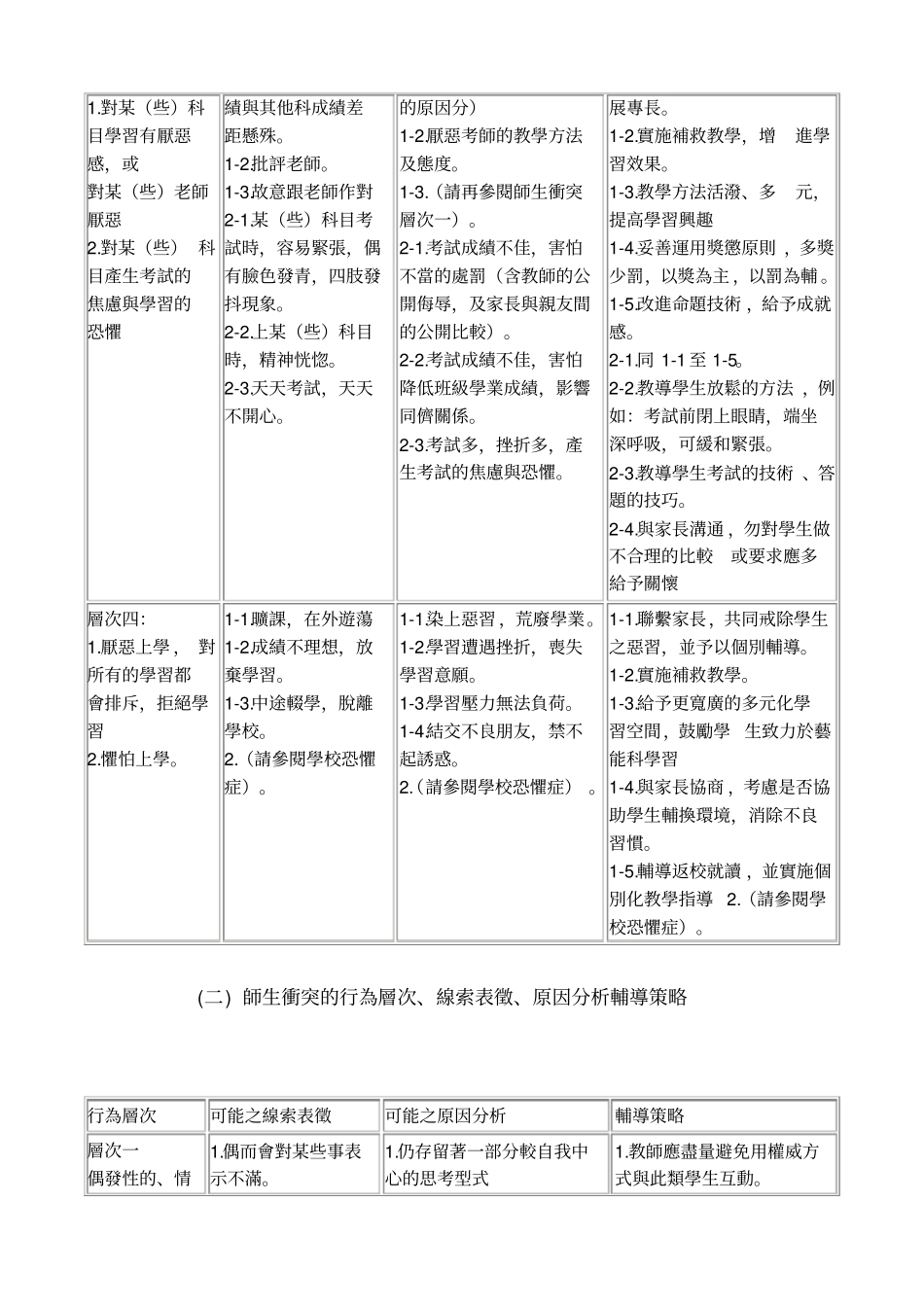 校园问题行为辅导策略规划_第2页