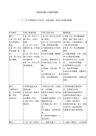 校园问题行为辅导策略规划