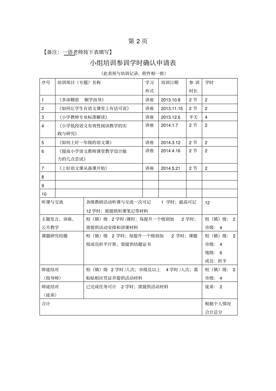 校本培训目录_第2页