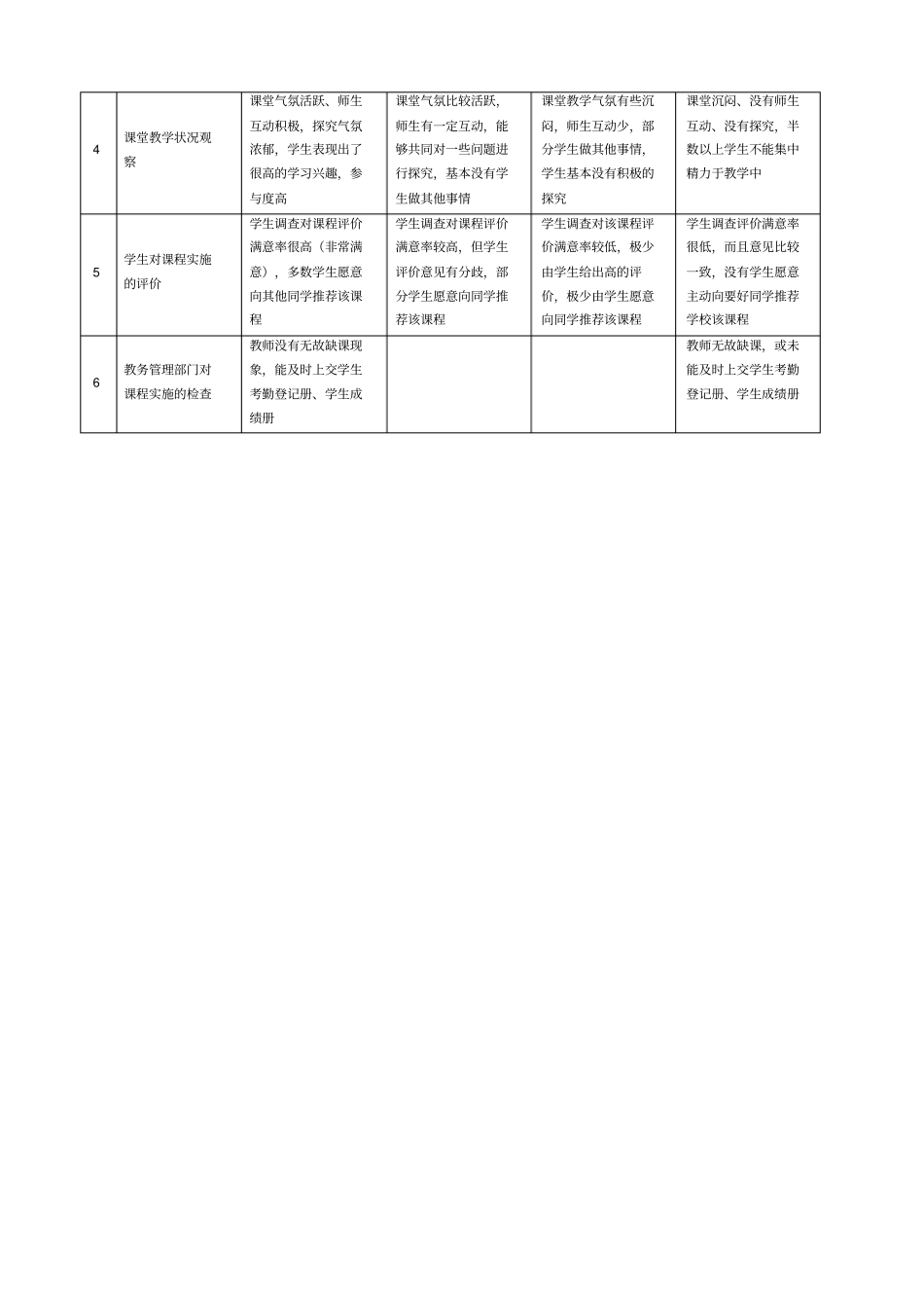 校本课程管理制度_第3页