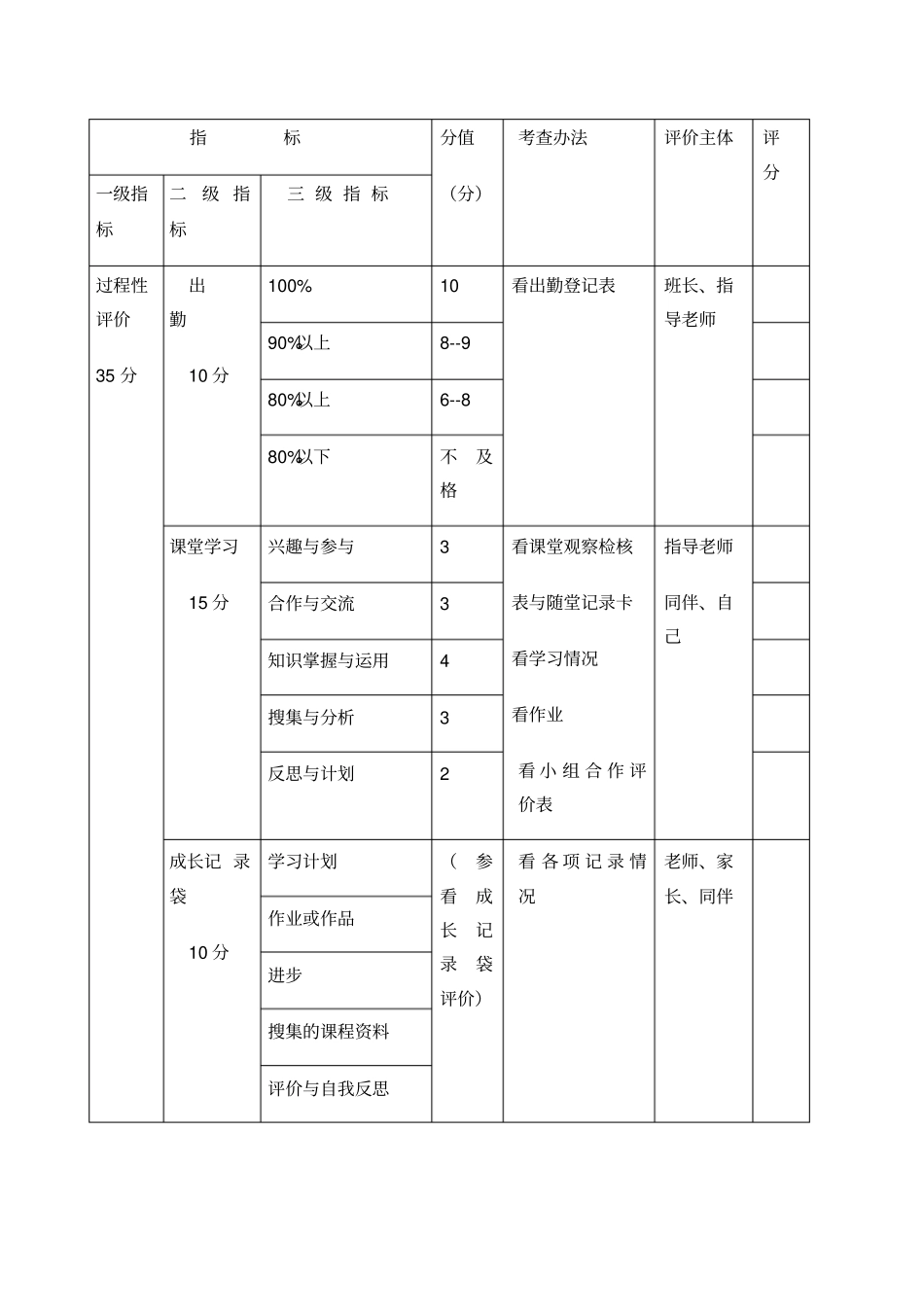校本课程评价标准_第2页