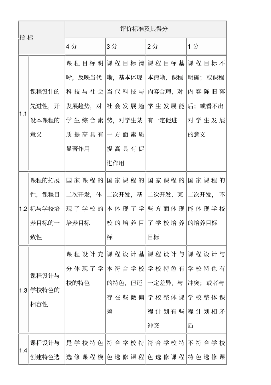 校本选修课程评价方案讲解_第3页