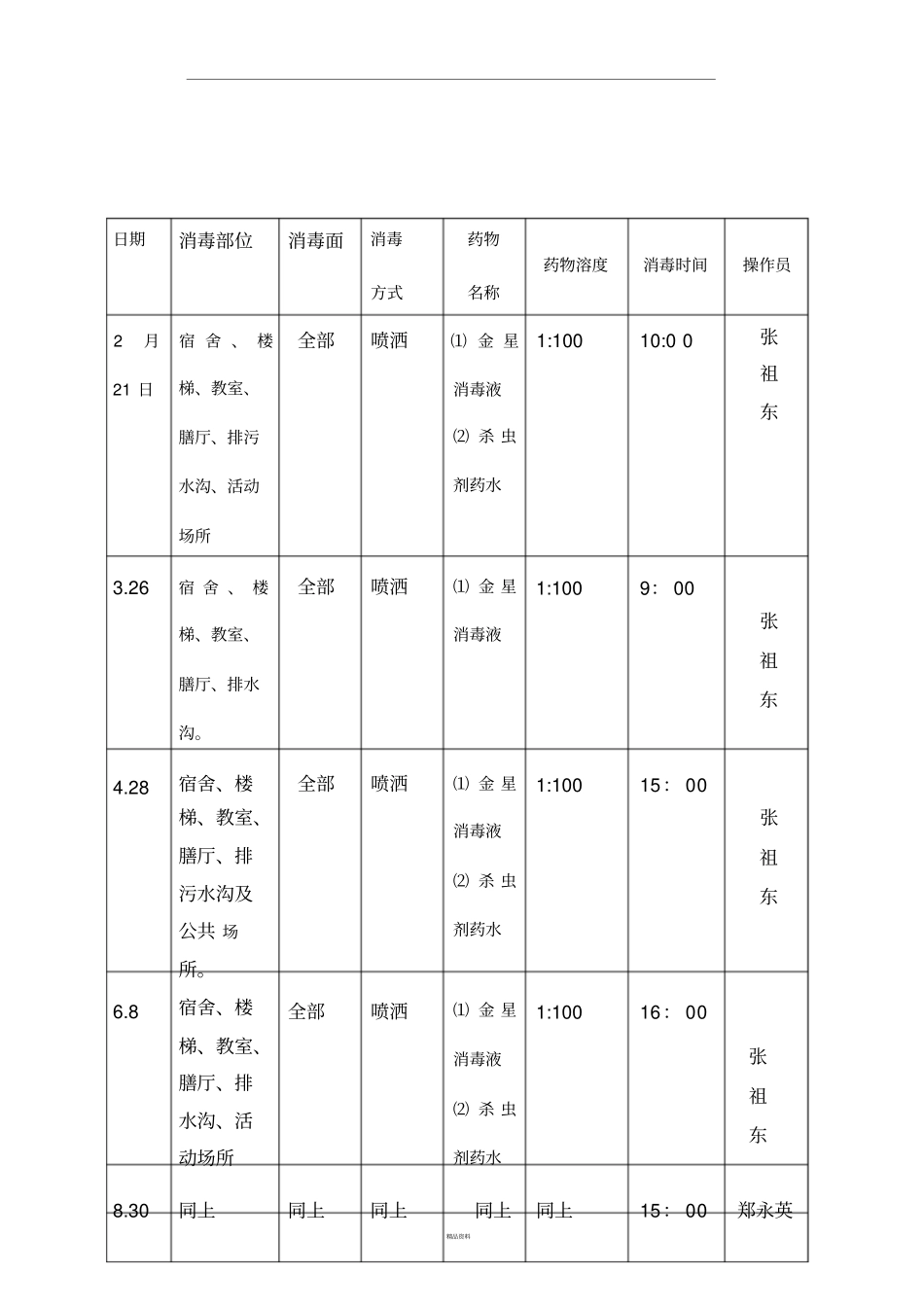 校环境卫生消毒记录表_第2页