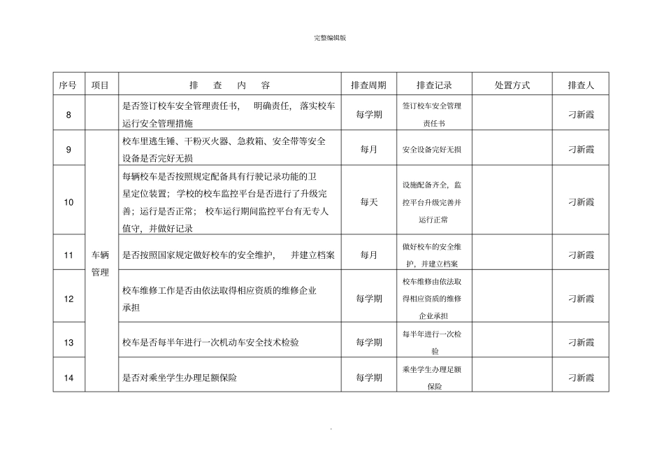 校车安全隐患排查表94120_第2页