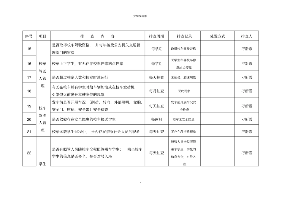 校车安全隐患排查表94120_第3页
