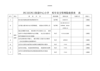 校车安全隐患排查表94120