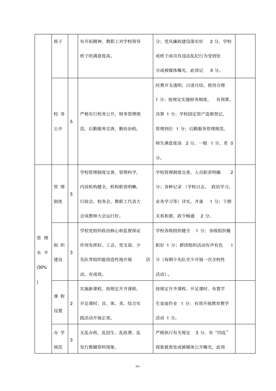 校长绩效考核量化测评细则_第2页
