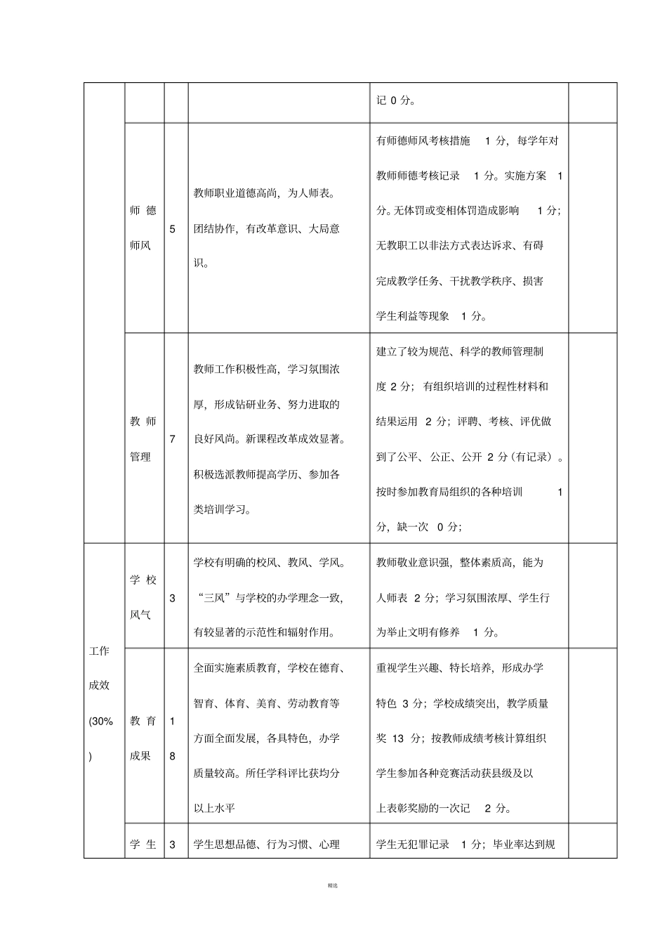 校长绩效考核量化测评细则_第3页