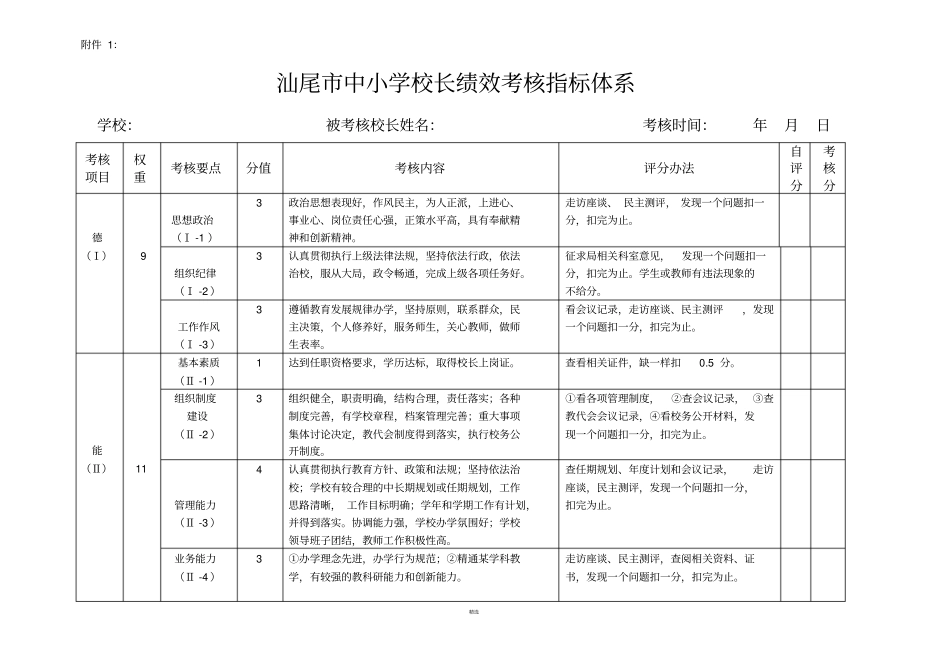 校长考核指标体系_第1页