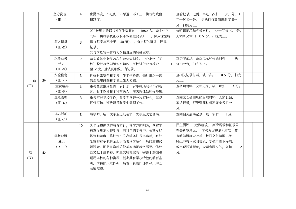 校长考核指标体系_第2页