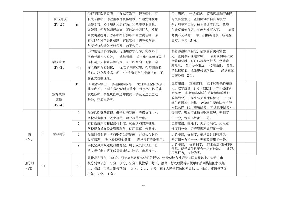 校长考核指标体系_第3页
