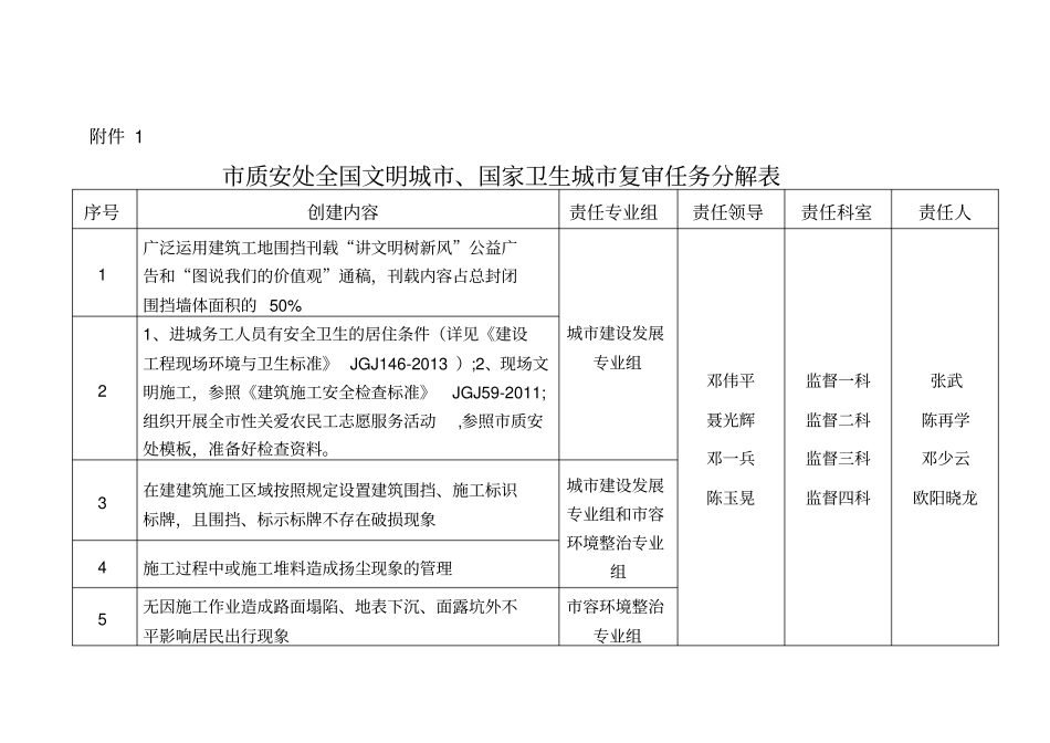 株洲建设工程质量安全监督管理处_第1页