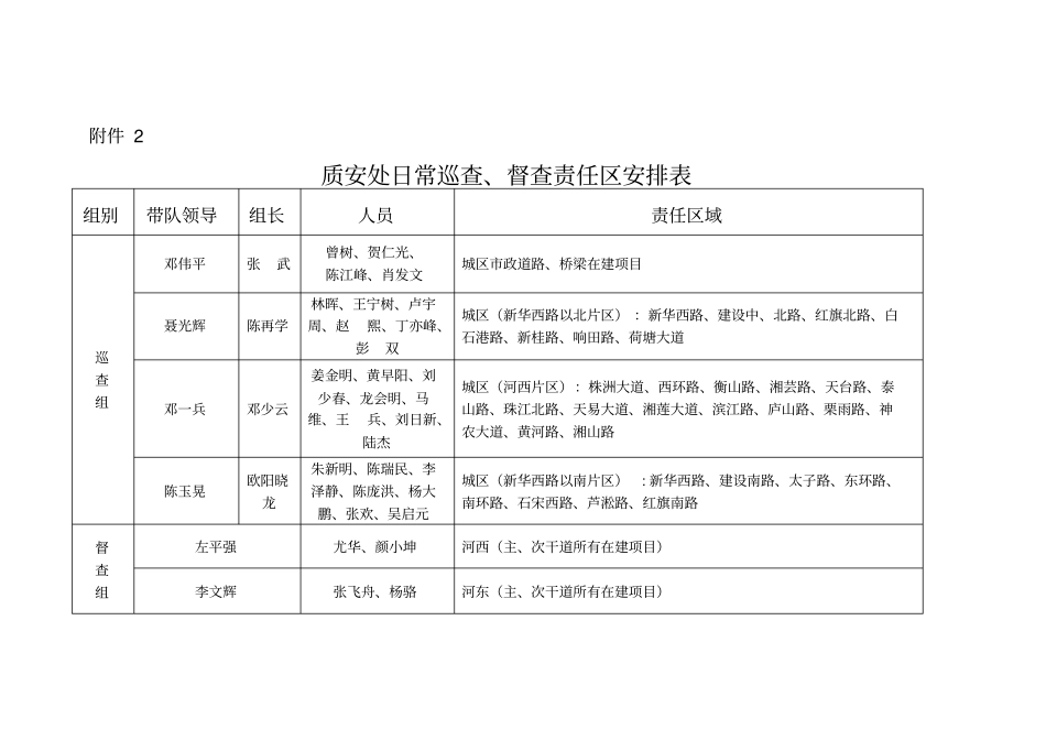株洲建设工程质量安全监督管理处_第2页