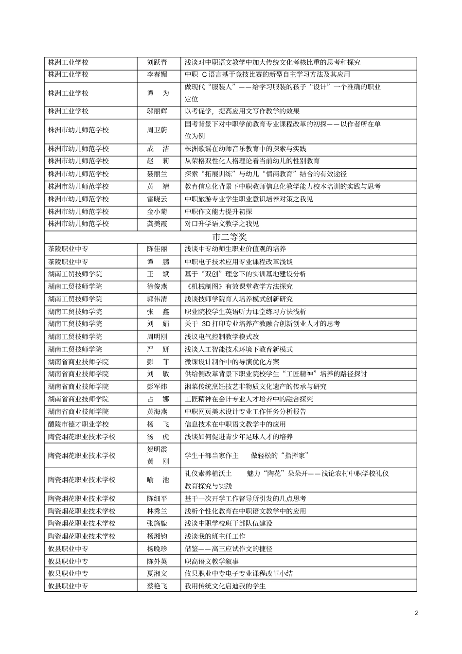 株洲教育科学研究院_第2页