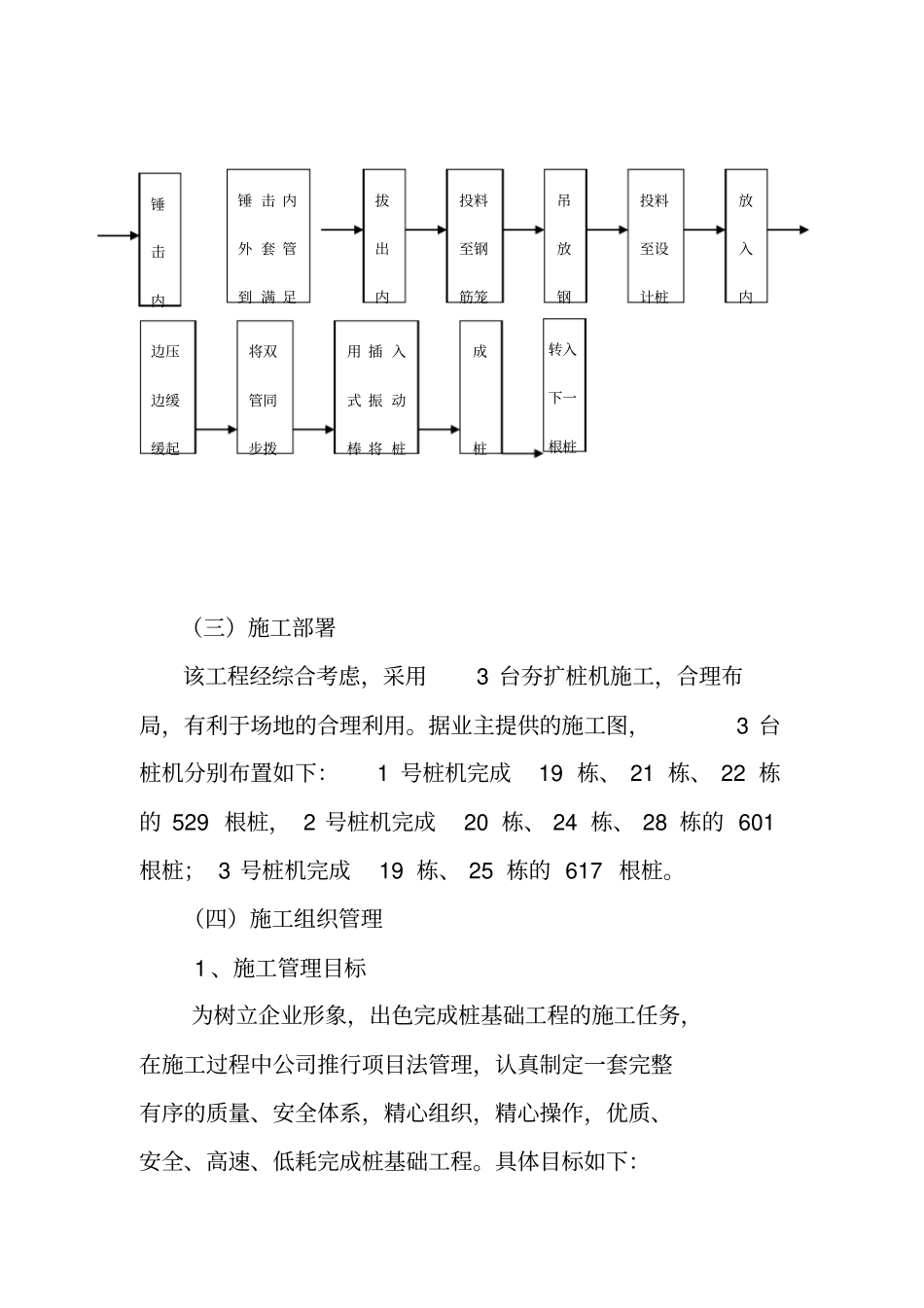 株洲湘银夯扩桩施工方案董道炎制_第3页