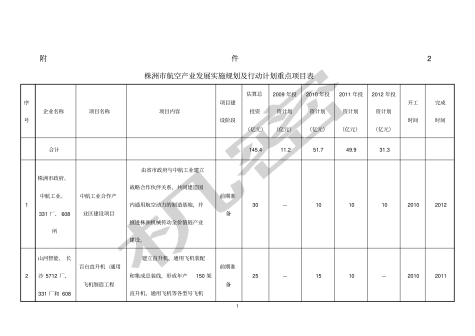 株洲航空产业发展实施规划及行动计划_第1页