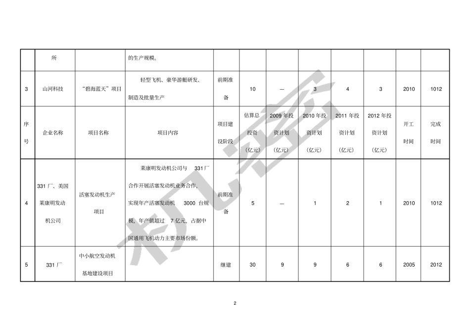 株洲航空产业发展实施规划及行动计划_第2页
