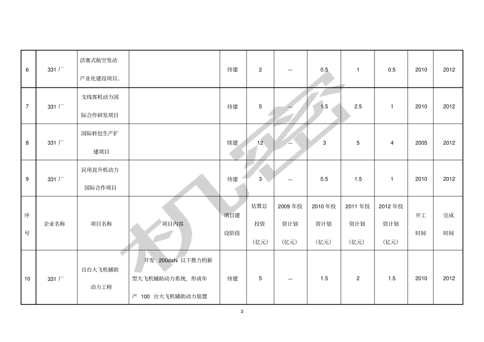 株洲航空产业发展实施规划及行动计划_第3页