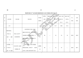 株洲航空产业发展实施规划及行动计划