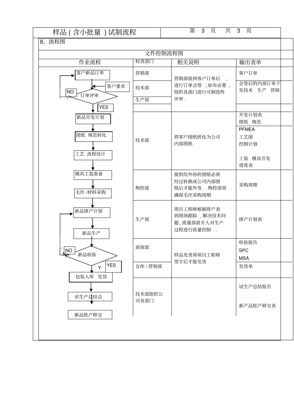 样品含小批量试制流程_第3页