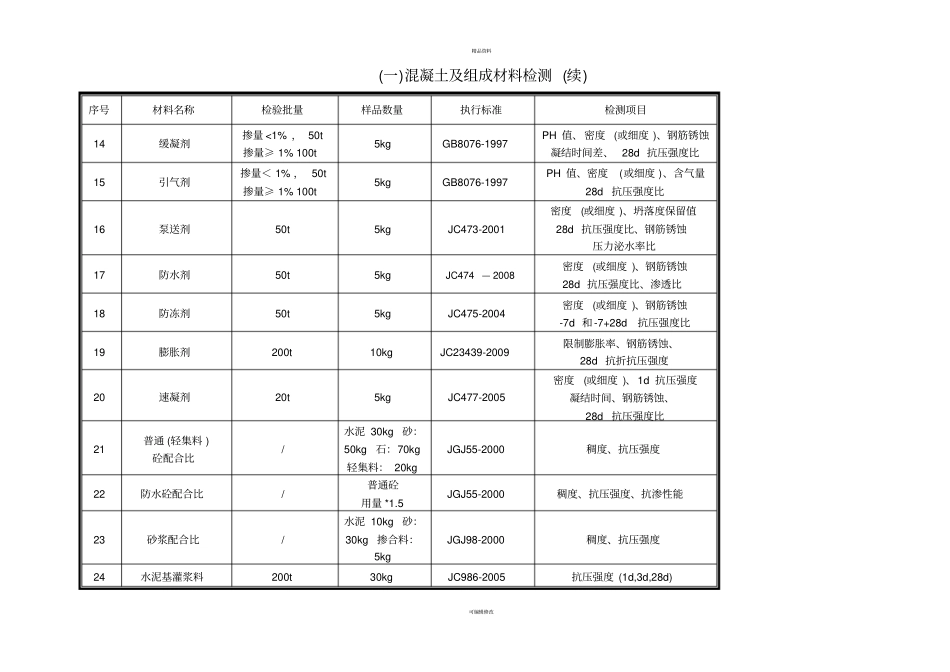 样品取样数量_第2页