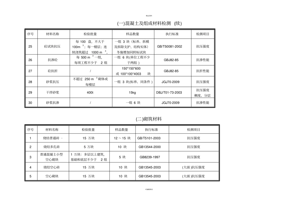 样品取样数量_第3页