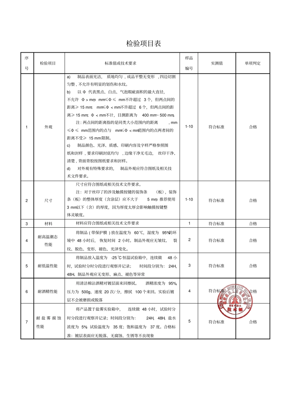 样品检验报告_第2页