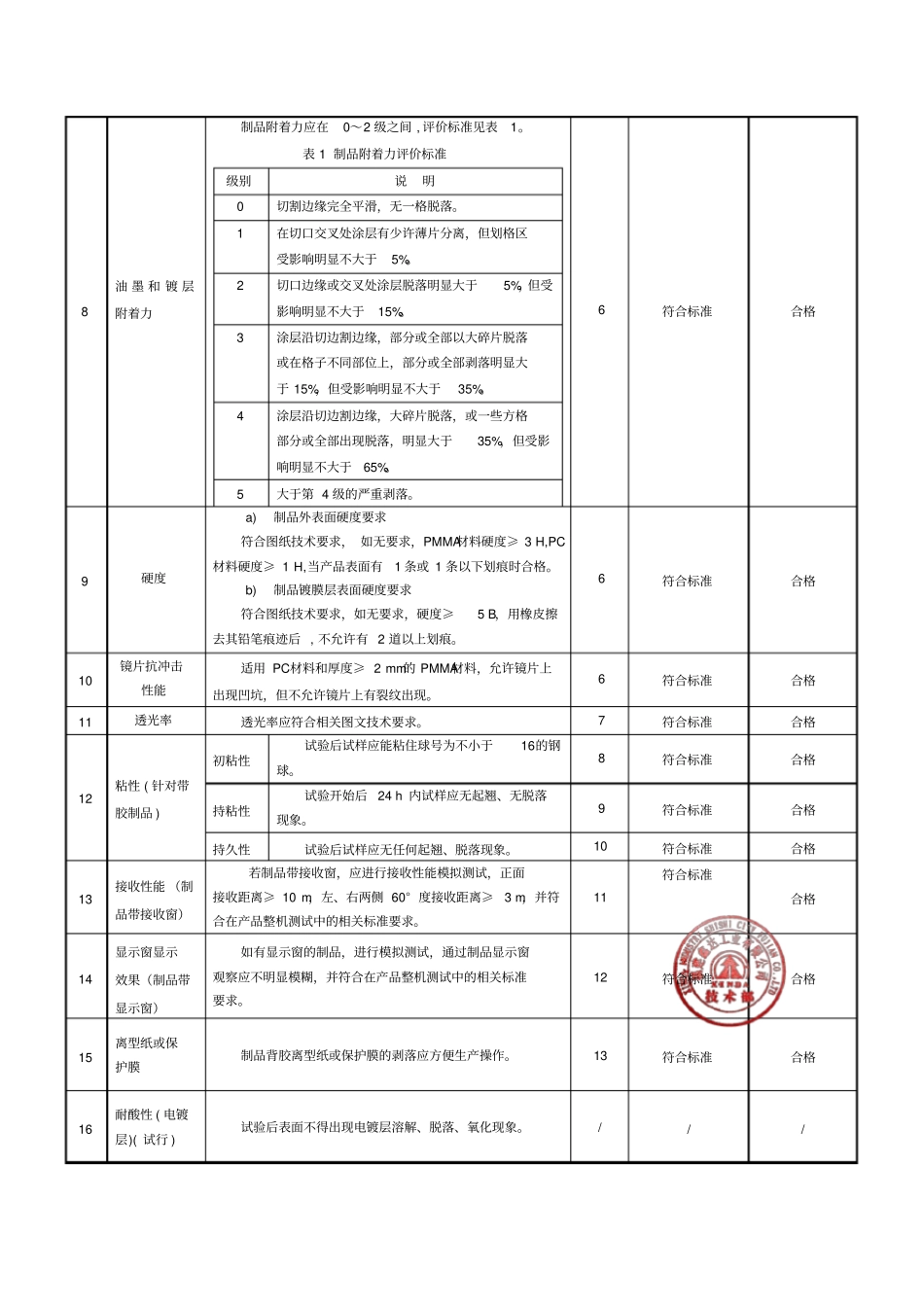 样品检验报告_第3页