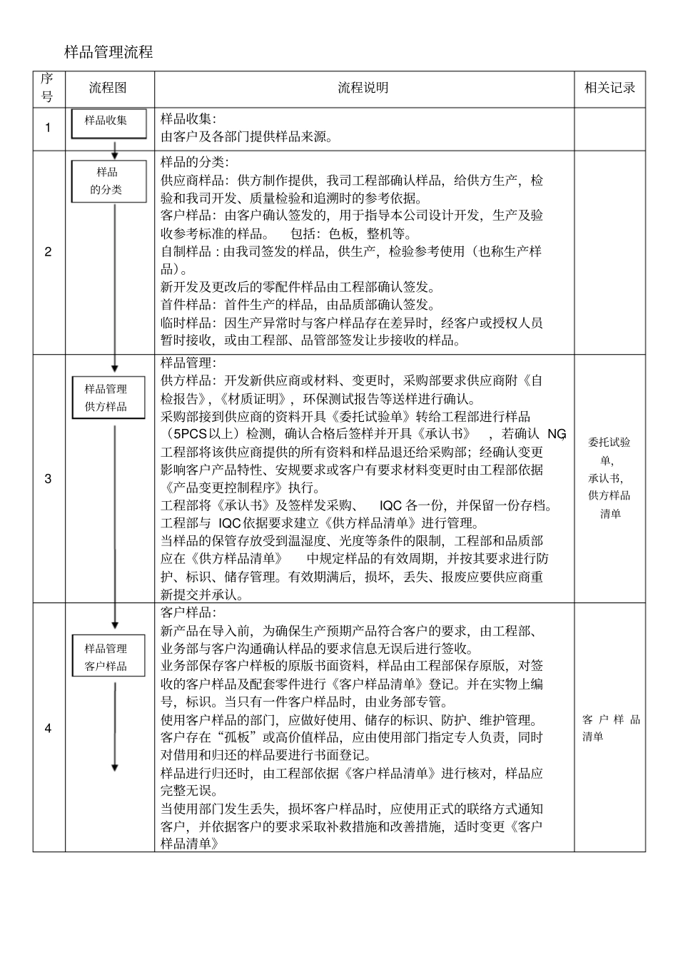 样品管理流程_第1页