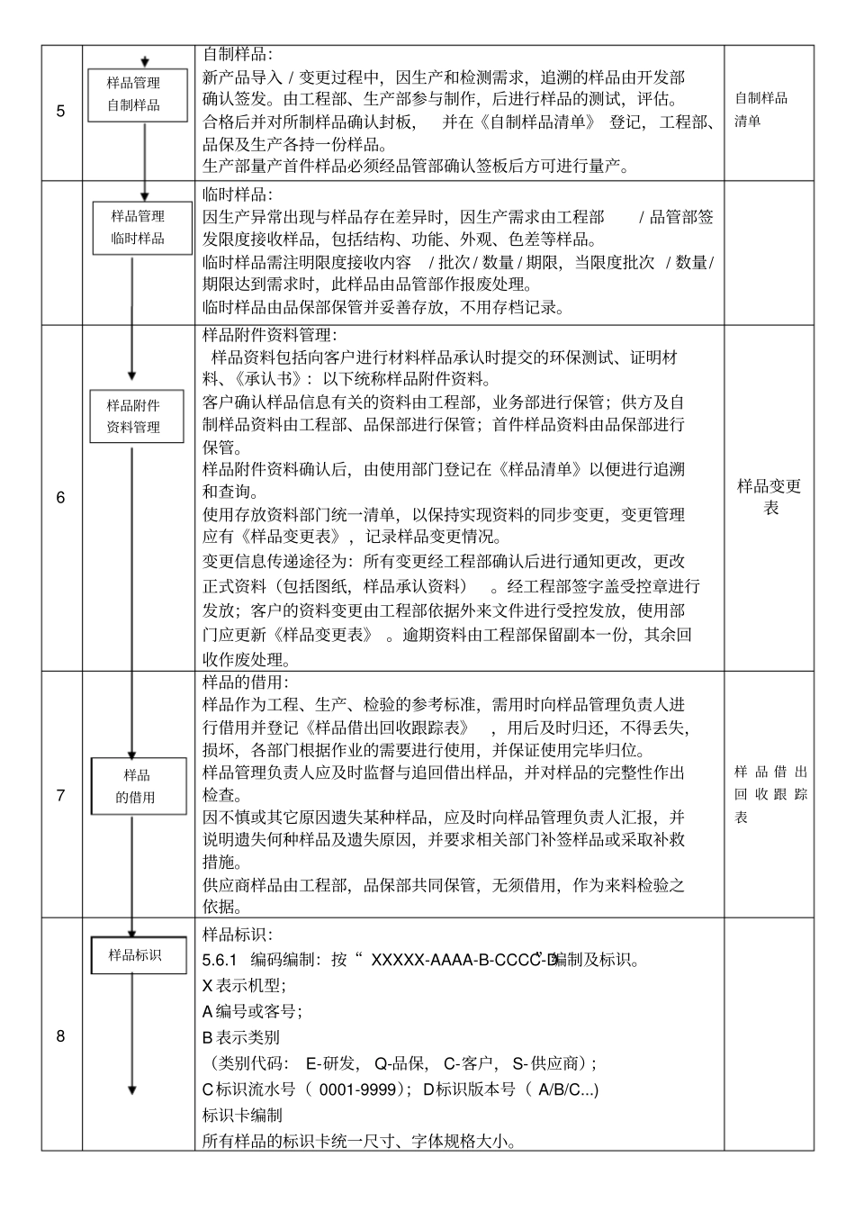 样品管理流程_第2页