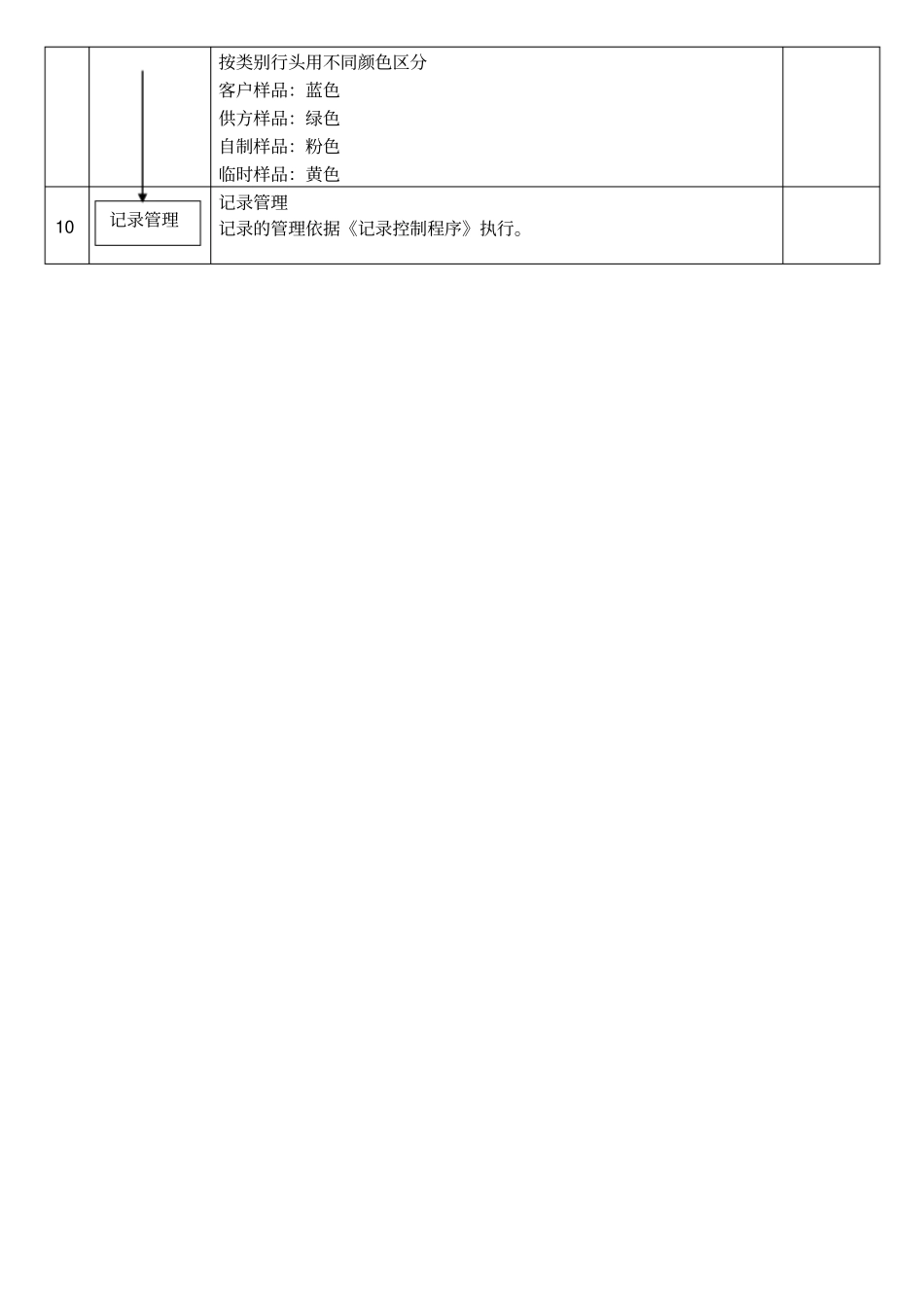 样品管理流程_第3页