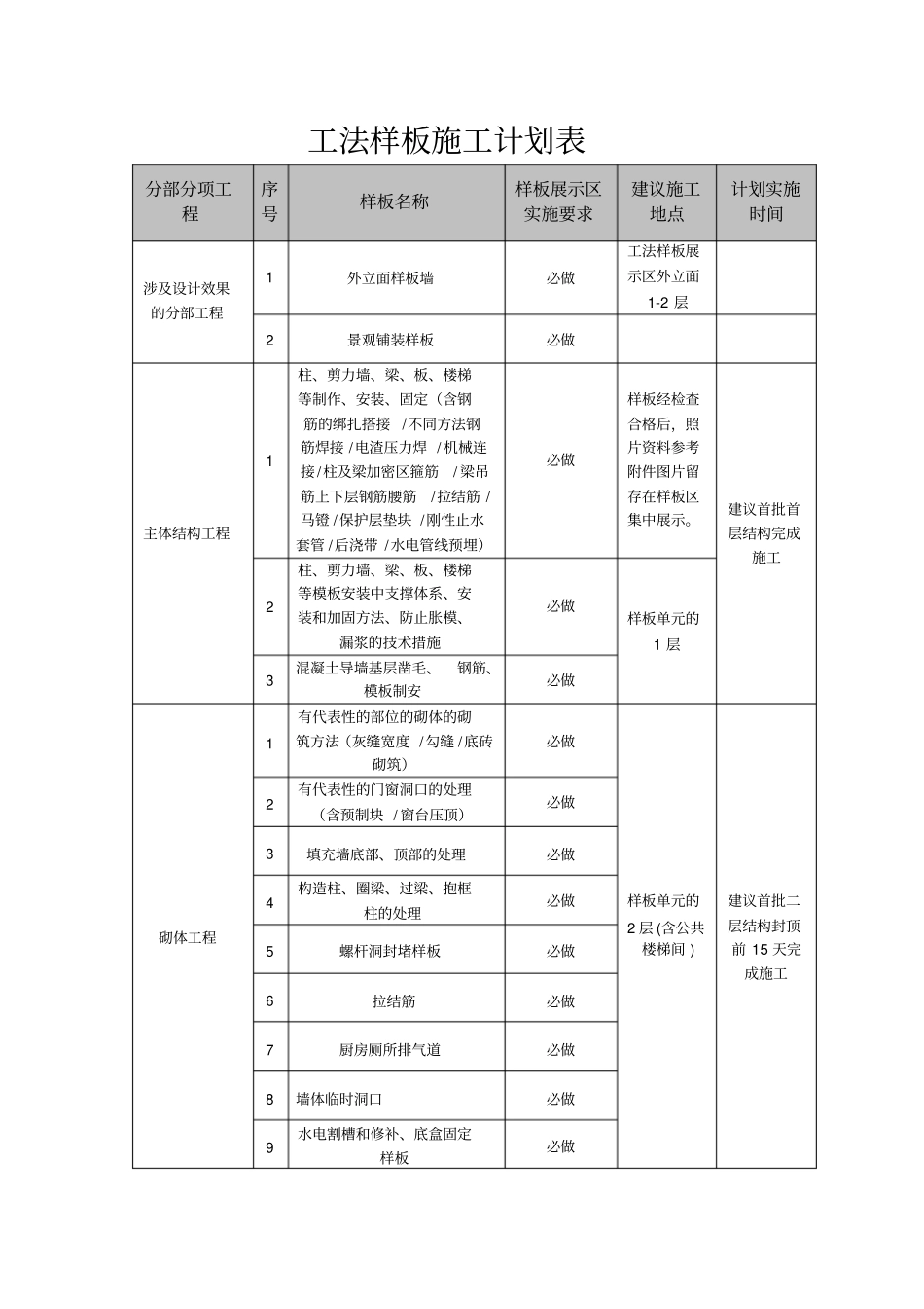 样板施工计划表正式版_第2页
