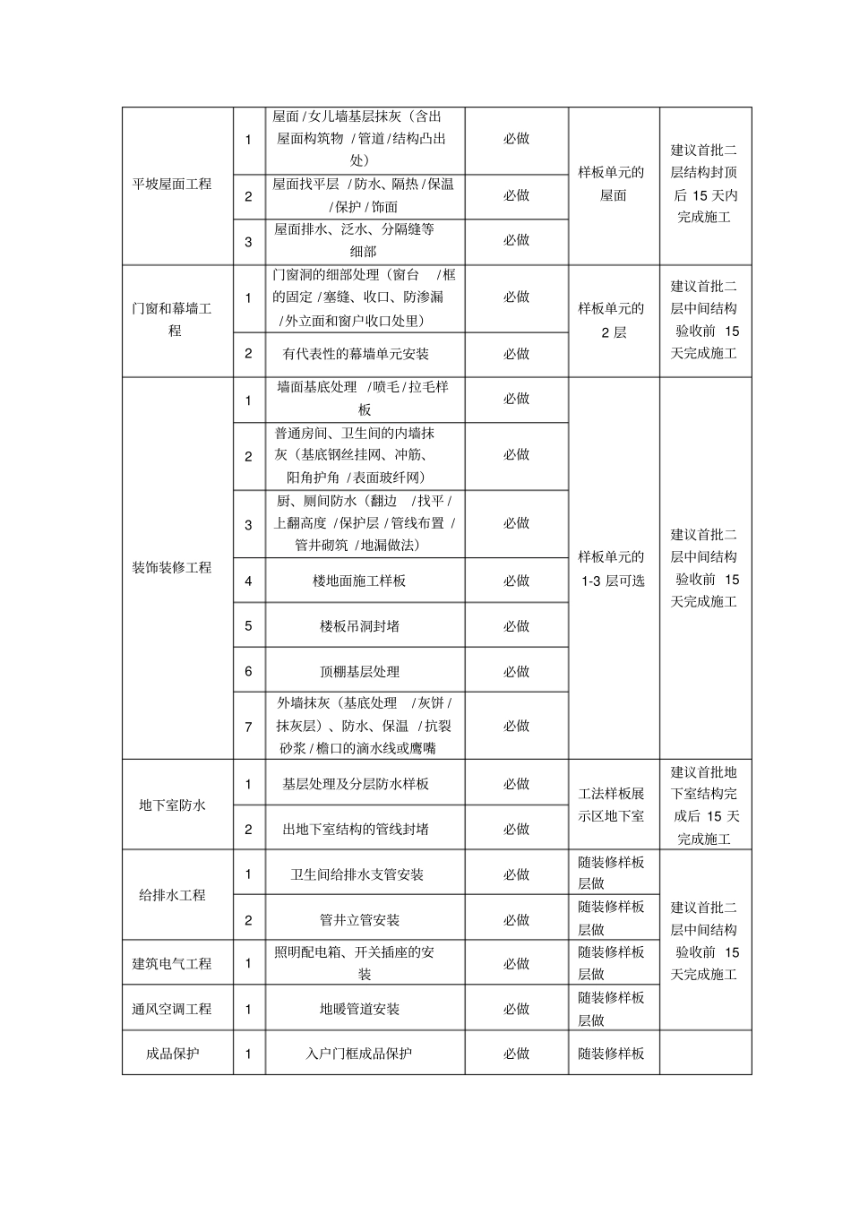 样板施工计划表正式版_第3页