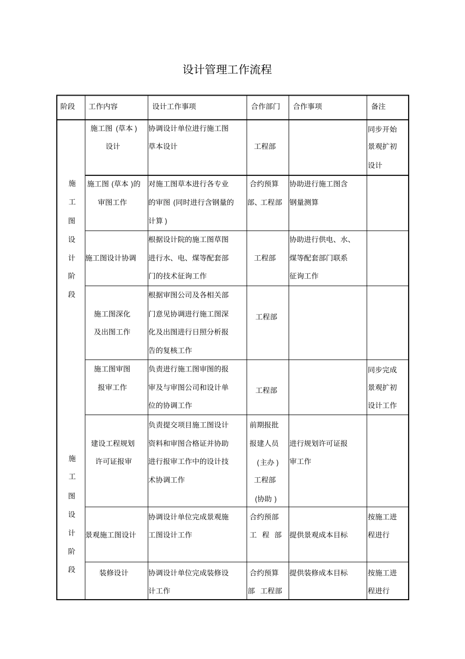 样板确认工作流程表_第3页