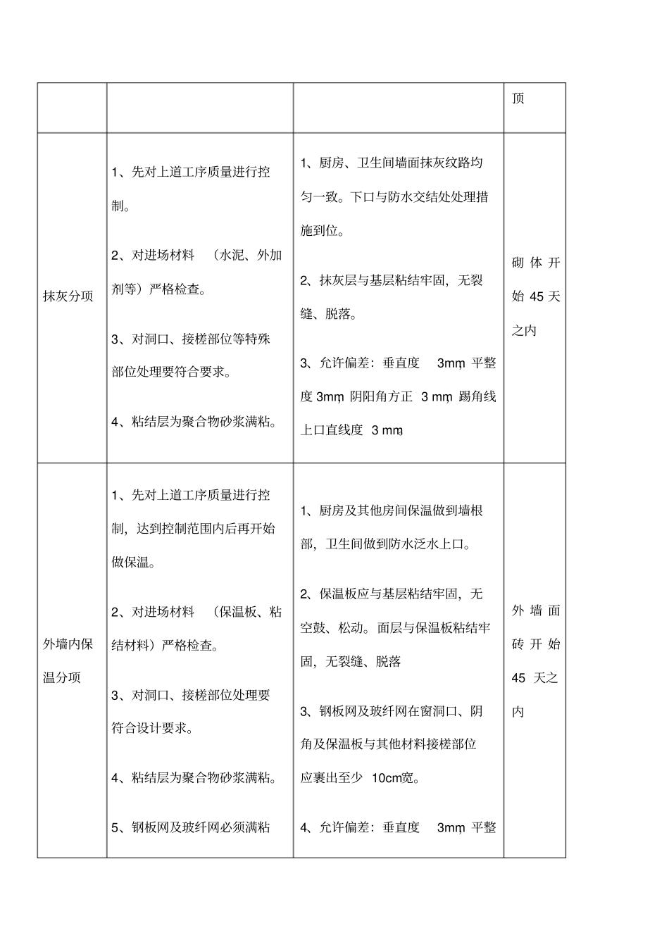样板间执行标准制度_第2页