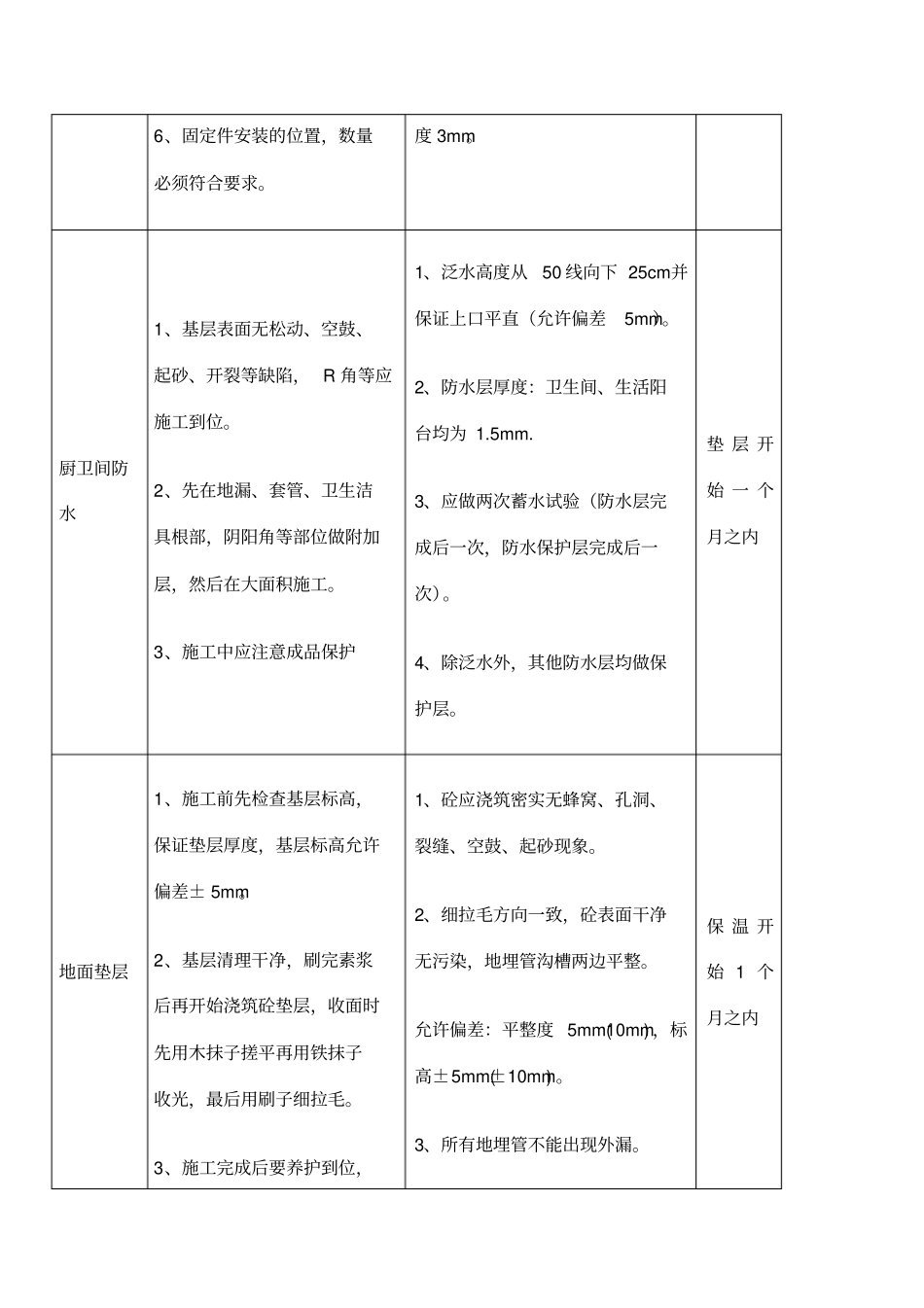 样板间执行标准制度_第3页