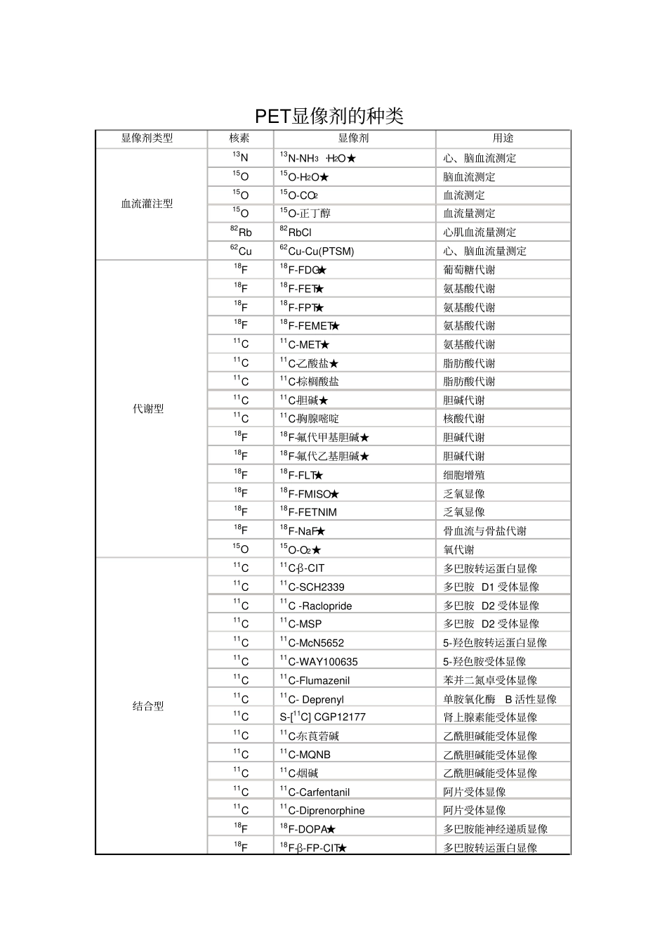 核医学PETCT显像剂_第1页