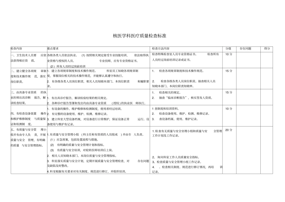 核医学科医疗质量检查标准_第1页