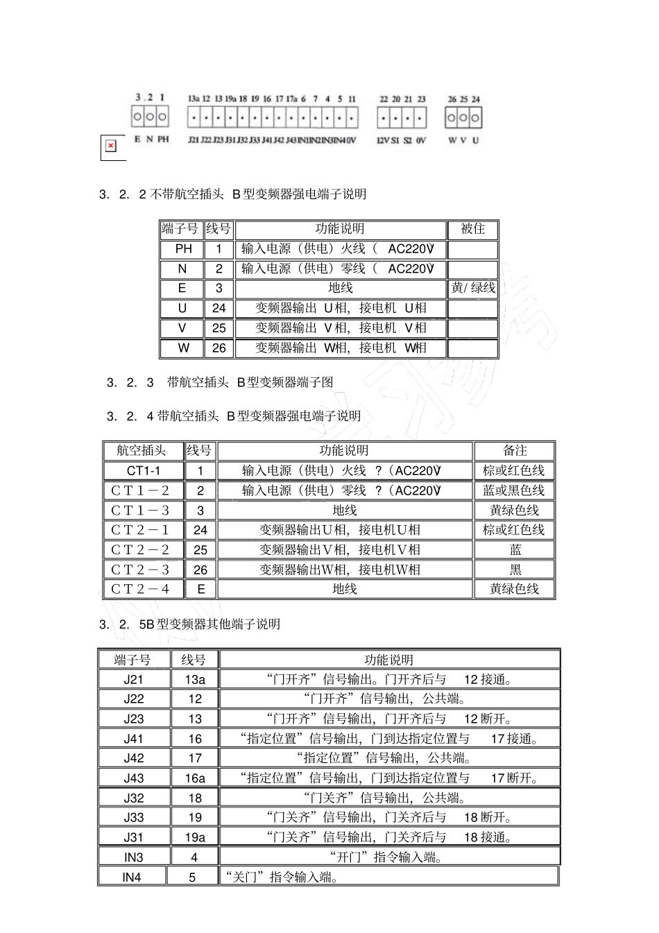 核奥达门机说明书_第3页