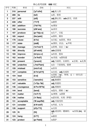 核心全国高考高频688词汇