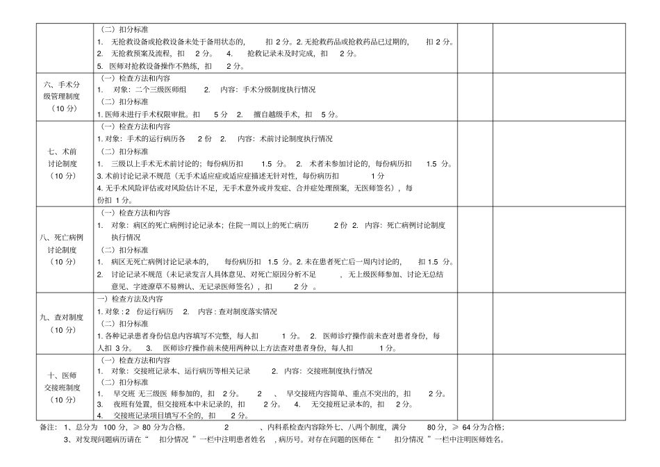 核心制度检查表_第2页
