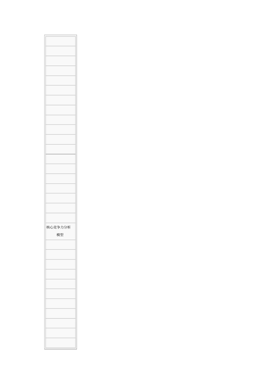 核心竞争力分析模型_第3页