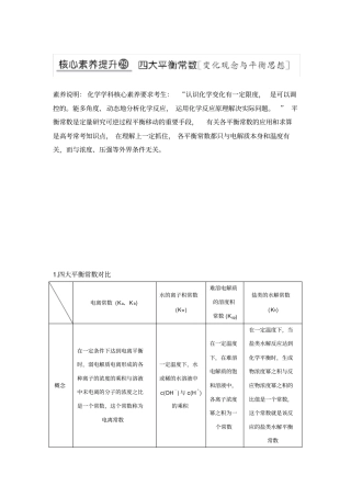 核心素养提升29四大平衡常数