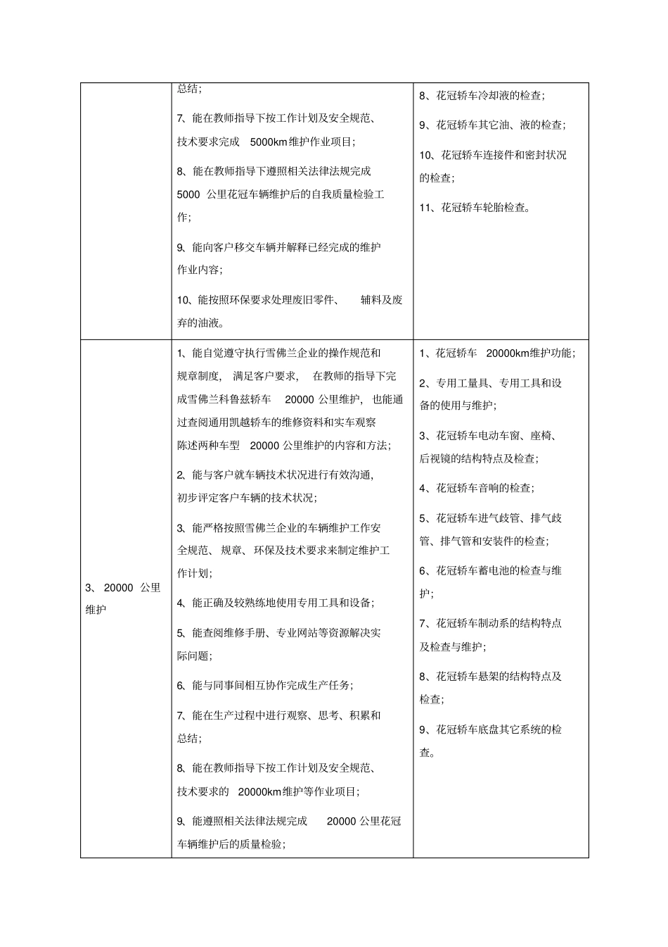 核心课汽车维护课程标准分析_第3页