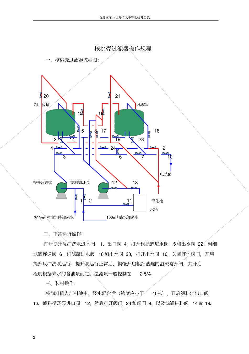 核桃壳过滤器使用操作规程_第2页