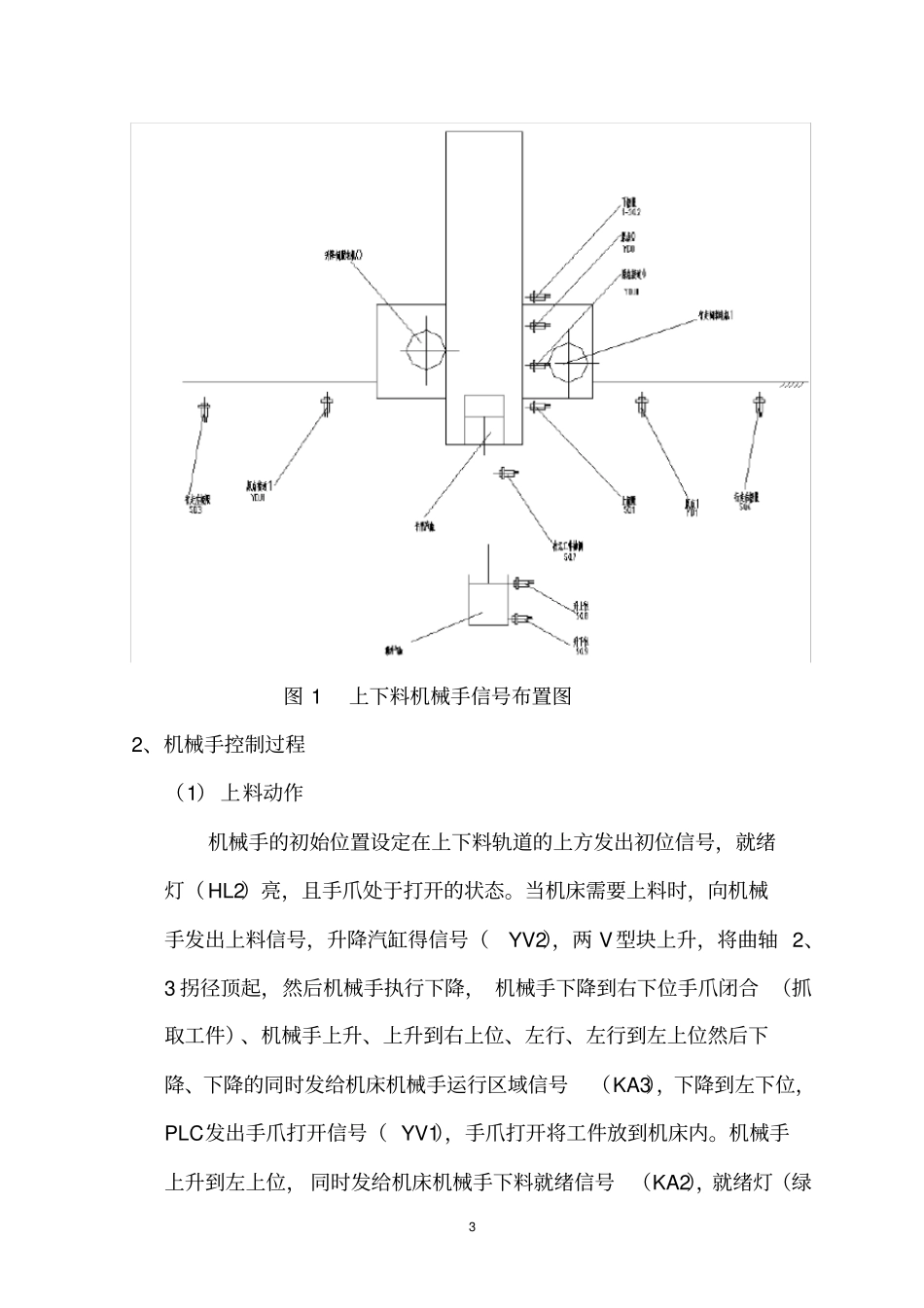 桁架上下料机械手_第3页