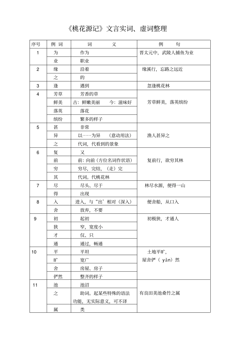 桃花源记文言实词、虚词整理_第1页