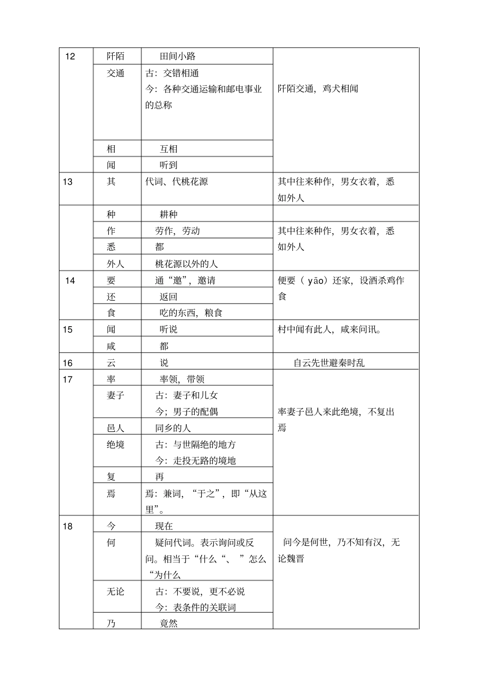 桃花源记文言实词、虚词整理_第2页