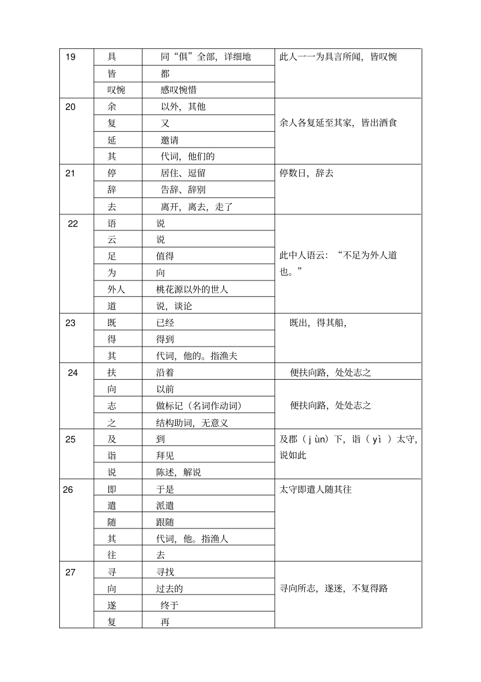 桃花源记文言实词、虚词整理_第3页