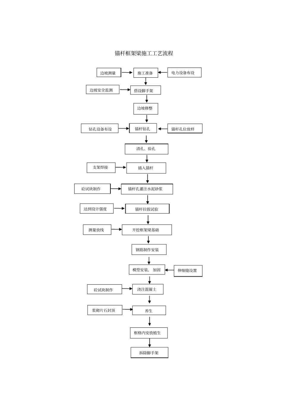 框架梁施工方案_第3页